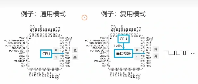 例子